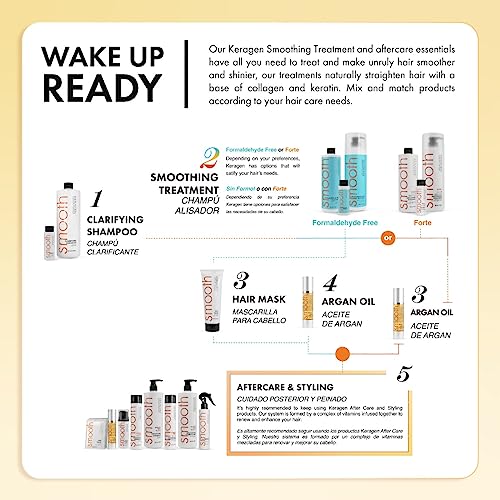 Keragen - Smoothing Conditioner With Keratin And Collagen For All Hair Types, Sulfate Free, 32 Oz - Moisturizes, Strengthens, Protects Color And Repair - Panthenol, Vitamins, And Jojoba Oil #TOP6