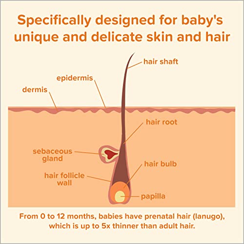 Johnson's Baby Shampoo With Tear-Free Formula, Hair Shampoo For Baby's Delicate Scalp & Skin Gently Washes Away Dirt & Germs, Free Of Parabens, Phthalates, Sulfates & Dyes, 27.1 Fl. Oz #TOP5