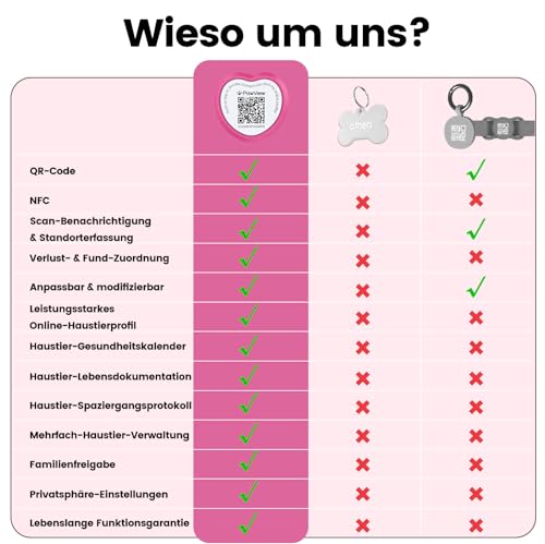 PawView Personalisierte Silikon Hundemarke qr code & NFC-wasserdichte, geräuschlose Für kleine, mittelgroße und große Hunderassen mit Online-Profil,Gegen Verlust,Finder Scannt ohne App DE