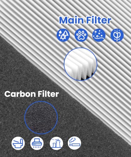 Image of 50250-S Replacement Filter Set for Honeywell 24000 24500 52500 Air Purifier