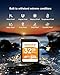 UHS-I 32GB SD Card 2 Pack UHS-I Memory Card Fast Storage, Read/Write Speed 90/20MB/s, C10, U1 V10 Full-HD & 4K Video, Must-Have for Professional Photographers 2PCS