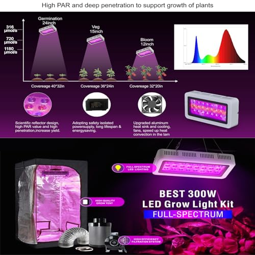 TopoGrow 32
