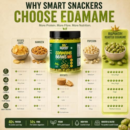 Image of Big Pantry Roasted & Salted Edamame Bean Snack 150g (Pack of 2)