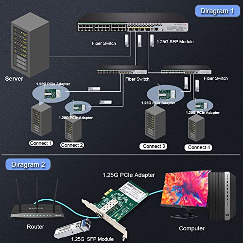 Adaptador de red SFP PCIe para conectar fibra a servidor 6