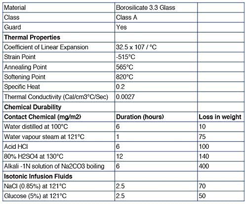 Lab Burette, 50Ml - Schellbach Design For Accurate Miniscus Reading - Class B - 0.1Ml White Graduations - Glass Stopcock - Borosilicate Glass Buret - Eisco Labs #TOP2