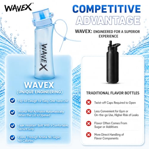 Image of Wavex Scented Water Bottle, Includes 3 Aroma Scent Pods, BPA Free, Flip Top Leak-Proof Lid, Straw & Carry Strap Included, Subtle Flavor Experience, No Sugar or Calories, (20.3 Ounce, Glacier Blue)