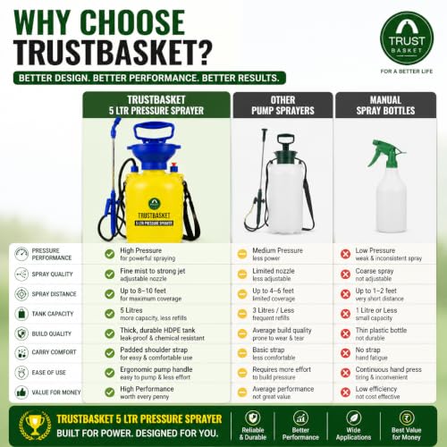 Image of TrustBasket Premium Pressure Sprayer 5 Litre | Pressure Spray Bottle for Plants | Gardening Water Pump Sprayer | Plant Spray Bottle for Garden | Spray Bottles for Gardening