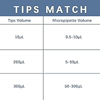 Vista 6 de ONiLAB Micropipeta de laboratorio, pipetas multicanal de 8 canales de volumen ajustable, 50-300μl