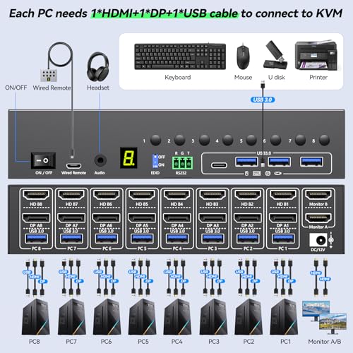 Image of 8 Port HDMI Displayport KVM Switch 2 Monitors 8 Computers 4K@60Hz EDID Simulation,8 PC Dual Monitor KVM Switch with 4 USB 3.0 Ports,Audio,RS232,with Wired Remote,12V Power Adapter and 8 USB Cable