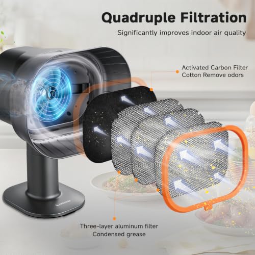 Image of Portable Range Hood,4-Speed Desktop Exhaust Fan with adjustable Height | 4-speed Fume Capture Shield desktop exhaust fan with djustable height. 52dB, with 10 carbon filters. for indoor BBQ, RV.