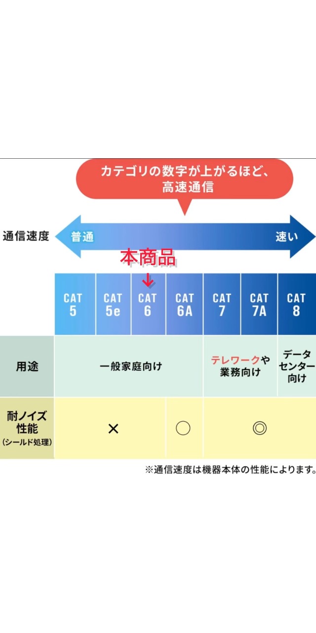 Amazon.co.jp: サンワダイレクト Cat6 LANケーブル 10m ツメ折れ防止