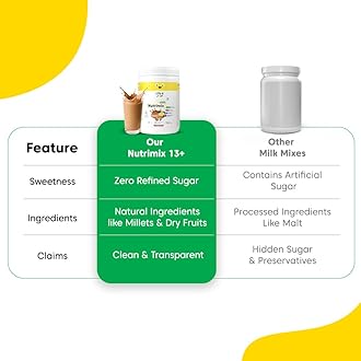 Little Joys ActiveMix for Kids 13+ years | No White Sugar | With Vitamin A, C, DHA, Calcium | For Healthy Growth & Nourishment | With 23 essential Vitamins & Minerals | 350g