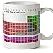 Tazze di prima colazione per dare ai chimici - Tavola periodica - Tabella degli elementi periodici - Ceramica 350 ml