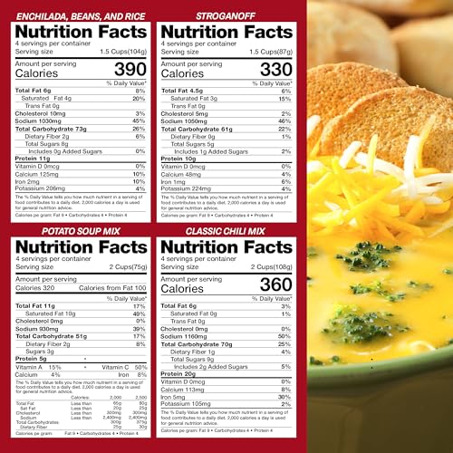 Image of Legacy Food Storage 32 Serving Emergency Food Supply Bucket, 8 Entrees, 12,440 Total Calories, Shelf Stable Lunch & Dinner, Freeze Dried Survival Meals for MRE Camping, Hiking, Prepping
