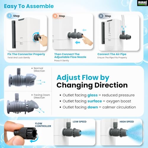Image of BURAQ Pets XQP-1000F Aquarium Filter | 14W | 1000 L /H Up to 4 ft Fish Tank