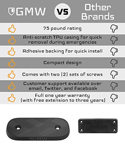 GMW Gun Magnet War Door II Series 1-Pack | 75 lbs. Rating | Rubber Coated Magnetic Gun Mount | Easy Release Under Car, Truck, Desks, Safes, and Walls | Concealed Gun Holder for Handgun, Pistol, Rifle