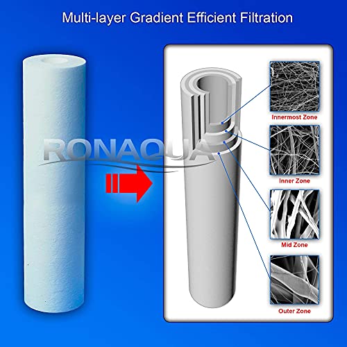 1 High Capacity Coconut Shell Carbon Block & 1 Big Polypropylene Sediment 5 Micron 4.5" X 20" Water Filter Cartridges For Universal Whole House System Compatible With: Fc25Bx4, 155358-43, Dgd-5005-20 #TOP2