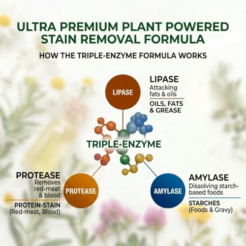 Image of Zimmer Aufraumen Plant Based Liquid Detergent 5L - with Reetha & Glucosides | Enzyme Powered | Low Foam Matic Liquid for Front & Top Load | Madurai Jasmine Fragrance (5L)