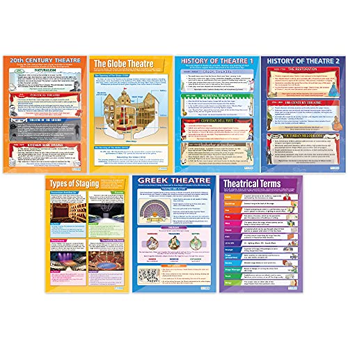 Daydream Education Stage and Theater Drama Posters -...