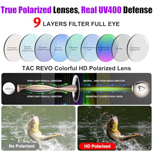 Image of Polarized Running Sunglasses for Men Women Ultra-Comfort, UV400 Protection | 22g Lightweight TR90 Frame & Adjustable Silicone Nose Pads Wraparound Sports Sun glasses for Cycling Baseball Hiking Fishing