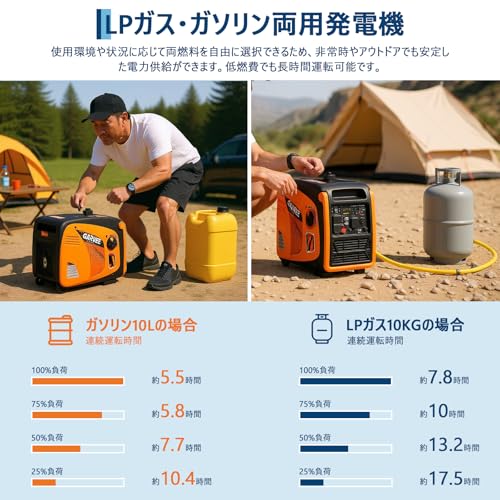 Garvee インバーター発電機 GR4200iE の商品画像 1