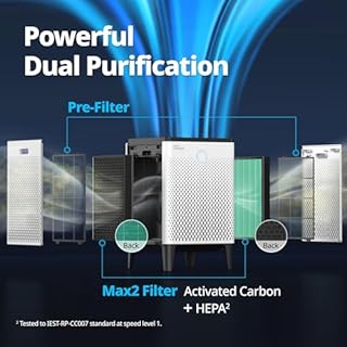COWAY Air Purifier for Home Up to 3,120ft², Washable Pre-Filter and HEPA Filter for Smoke, Allergies, Pet Dander, Odor, AQI, Auto & Sleep Mode, Timer, 5yr Warranty, Airmega 400 White, AP-2015F(W)