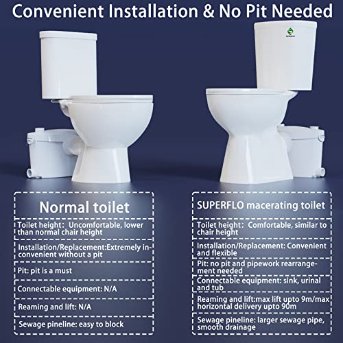 Image of SUPERFLO 19 Inch Macerating Toilet System 600W Upflush Toilet for Basement