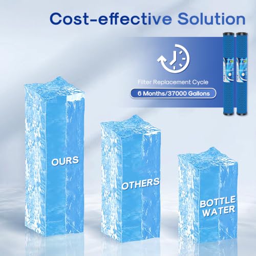 Image of ICEPURE 1 Micron 20 inch x 2.5 inch Whole House PFOA /PFOS Activated Carbon Water Filter Cartridge Replacement for C1-20, EP-20, HX-CB-25-2010, F3WCB32, CTO20, Pack of 2