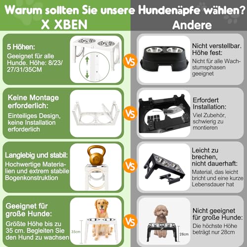 X XBEN Erhöhter Hundenapf, 5 Höhenverstellbar Futternapf für Kleine Mittlere Große Hunde, Futterstation 2 Große Eingedickte Edelstahlschalen, Rutschfester Hundenapf, BPA frei Plastik, Weiß