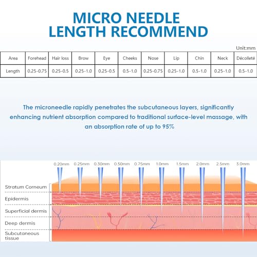 Dr. pen A11/A9/M8S/A8S Cartridges Nano-S – 15 Stück für Hautpflege, tägliche Pflege und Serum-Absorption – Authentische Dr. pen Ersatzpatronen (15 Stück, Nano-S für A11/A9/M8S/A8S)