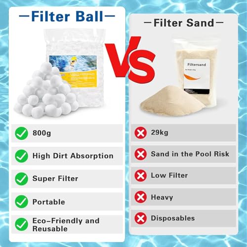 700g Filter Balls, Filterkugeln Pool, Filterballs Pool, Pool Pumpe Filterballs, Schwimmbad Filterballs, Filterkugeln, für 25Kg Filtersand Ersetzen, Filterballs FürPoolpumpe,für Schwimmbad, Filterpumpe