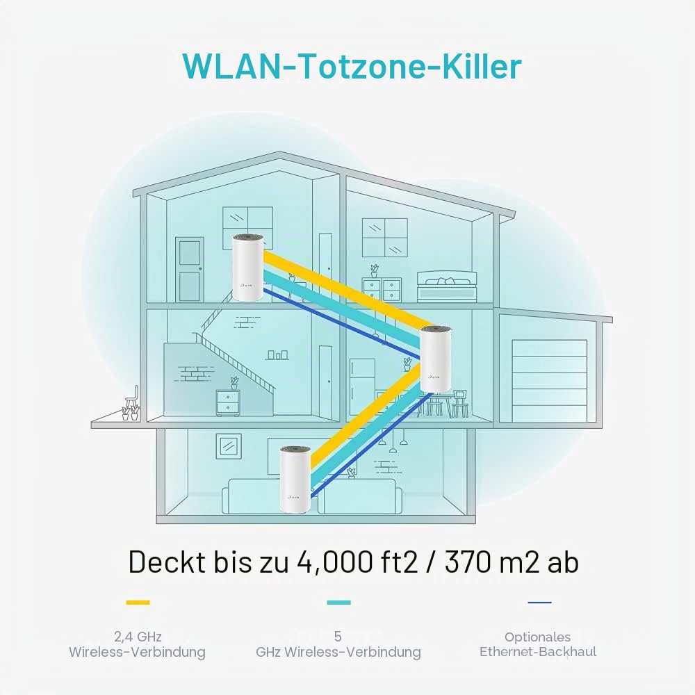 TP-Link Deco E4 Mesh WLAN Set (3er Pack), AC1200 Dual Band Router & Repeater (Reichweite bis zu 370m², ideal für große Häuser mit mehreren Geräten, 6X 100Mbit/s Ports) weiß