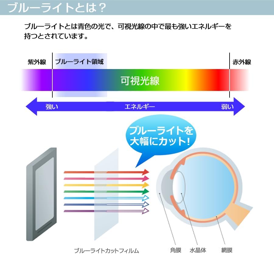 メディアカバーマーケット Lenovo IdeaCentre AIO 27AKP10 27インチ 互換品 保護 フィルム カバー シ