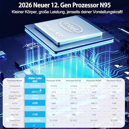 Blackview MP60 2026 Mini PC Mini PC Win 11 Pro Intel 12th Gen N95, 16GB RAM 512GB SSD Mini Desktop Computer, 4K@60Hz HD Dual HDMI, Gigabit Ethernet, 3 Jahre Garantie, 5G WiFi/BT/USB3.2 * 2 – Bild 3
