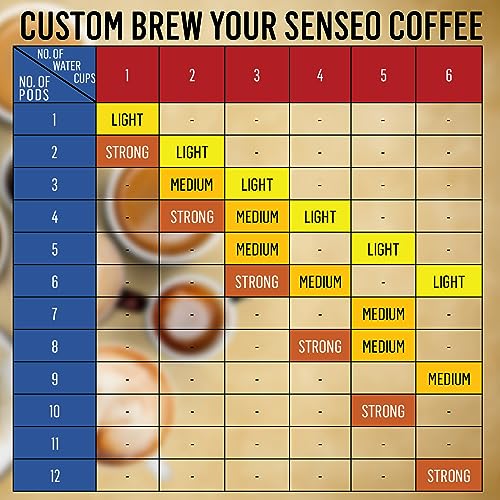 Senseo Classic Coffee Pods - Medium Roast - 480 Single Serve Pods
