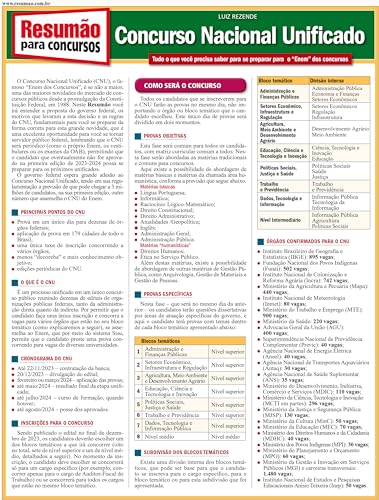 Concurso nacional unificado