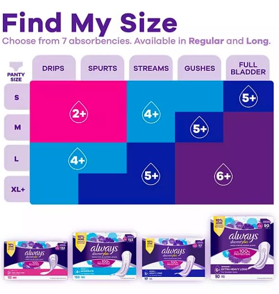 Cardinal Bladder Control Pad Sure Care 4 X 14-1/2 Inch Heavy Absorbency Polymer Core One Size Fits Most Case