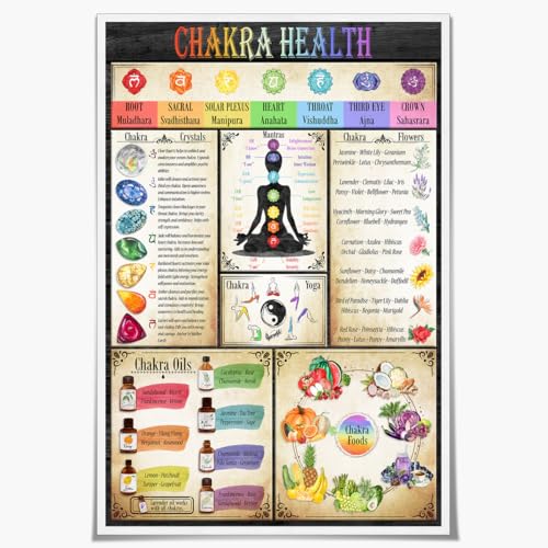7 Chakras Yoga Wall Art Decor Chakra Chart Poster Prints ...