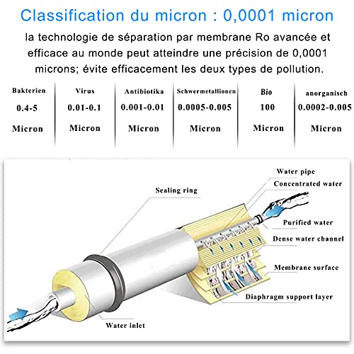 LZH FILTER 1812-75GPD RO Membran, Umkehrosmose, Rücklauf, Wasserfilter, Ersatz, für Wasserfiltersystem mit 5 Etagen - Image 7