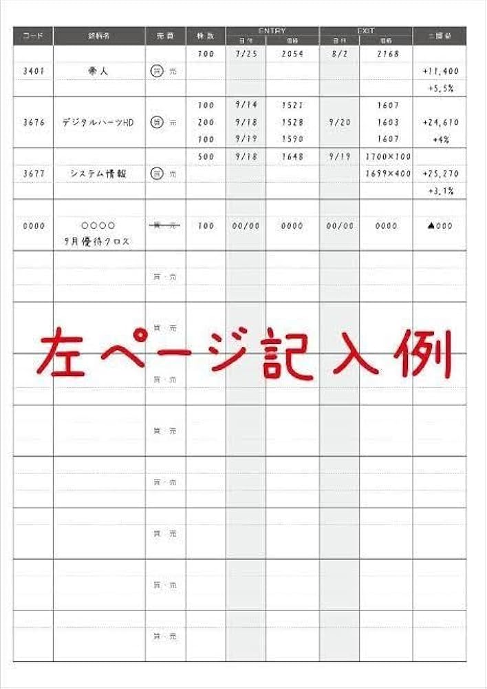 Amazon.co.jp: 1冊株式投資 トレードノート B5 株 取引 売買