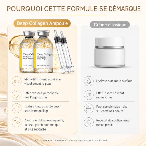 Nuria Serum Coreen, Nuria - Sérum Coréen À Effet Liftant(1PCS) – vue 6