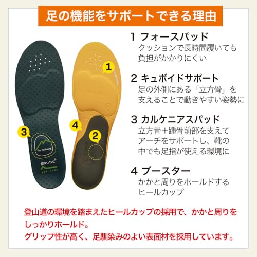 BMZ アシトレトレッキング インソール Mサイズ