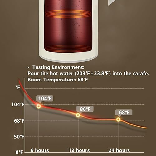 Miniatura 7 de Hacaroa Jarra térmica de acero inoxidable de 50 onzas (1.5 litros), jarra de café al vacío de doble pared, dispensador de retención de calor, jarra