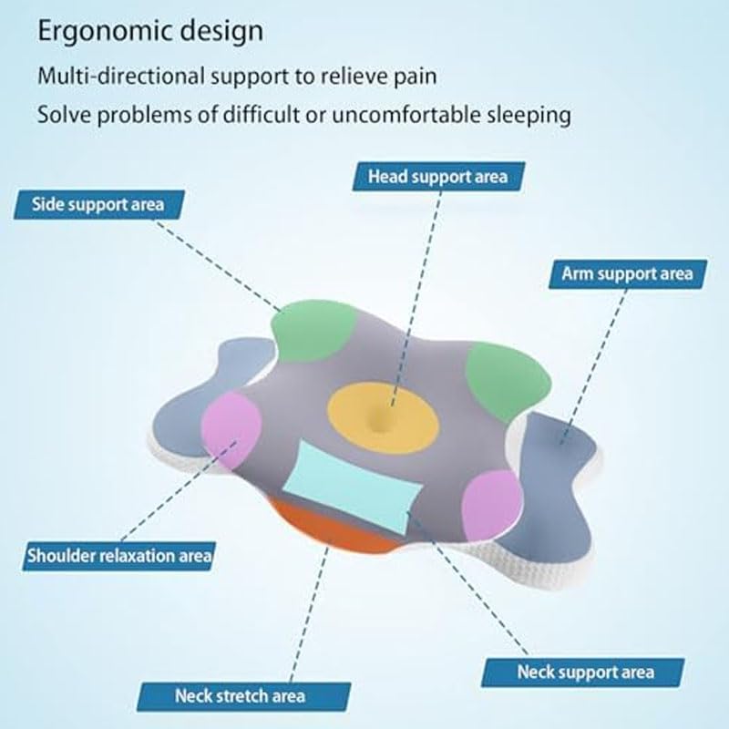 Poduszka pod szyję, poduszki na ból szyi i ramion, poduszka ortopedyczna, poduszka do spania na boku, ergonomiczna poduszka