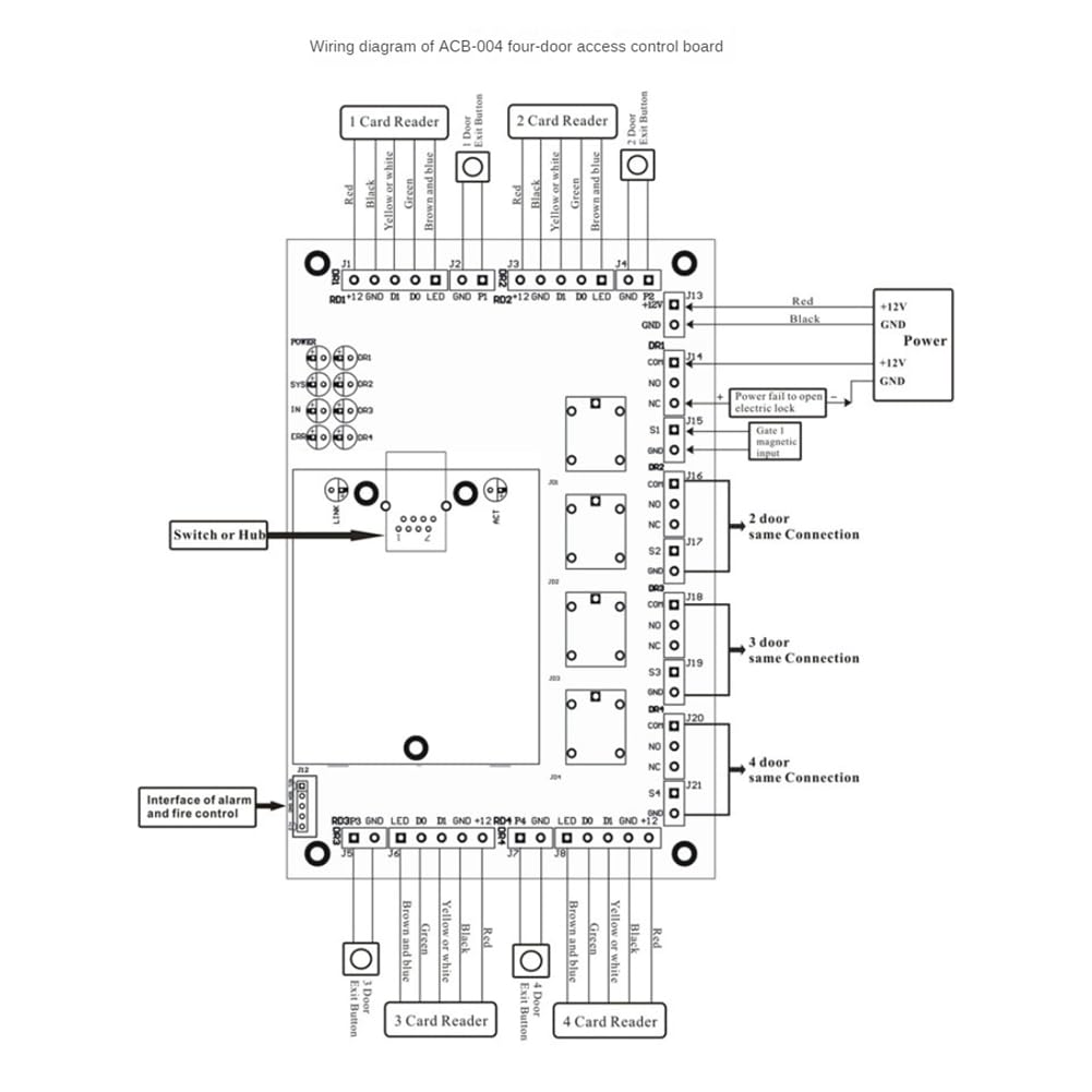 ACB-004 Scheda di Controllo del Pannello di Accesso per Presenze di Rete Wiegand 26 IP per 4 Porte Installazione Semplice