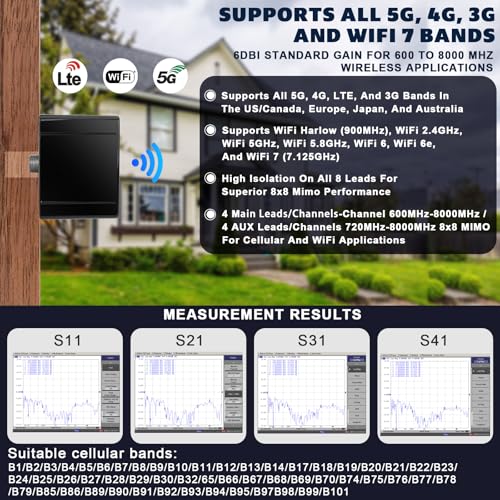 Image of Maswell Combo 8X8 MIMO Antenna 4G /5G and GPS, Omni 600-8000MHz, Up to 6dBi, GNSS GLONASS Beidou Gaileo, WiFi 7 Ready (Complete Kit)