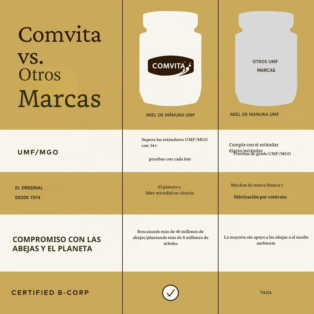Comvita - Miel de Manuka UMF 15+ - 250 g - No contiene Huevo Ni Lactosa - Propiedades Antioxidantes y Digestivas - Sabor Muy Dulce - Miel de Nueva Zelanda