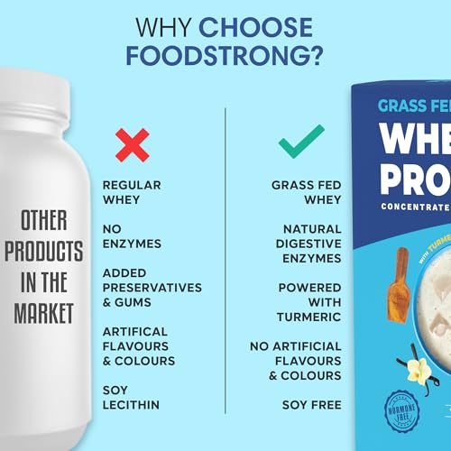 Image of Foodstrong Whey Protein Powder (Concentrate + Isolate), 100% Hormone Free Grass-Fed Whey, 26G Protein & 6.6G BCAA, Vanilla, With Turmeric & Digestive Enzymes, 210G