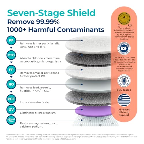 Bluevua RO100ROPOT-Lite(UV) Countertop Reverse Osmosis Water Filter System, 7-Stage Purification with UV and Remineralization, 3:1 Pure to Drain, Portable Water Purifier (Blue)