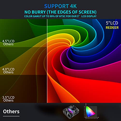 4K Projector Max 500" Display,1000Ansi Projector 4K Wifi And Bluetooth,Native 1080P Outdoor Projector Supprot 50% Zoom.ppt.4P/4D & ±50°Keystone,Smart Home Movie Projector For Phone/Pc/Tv Stick/Ps5 #TOP2